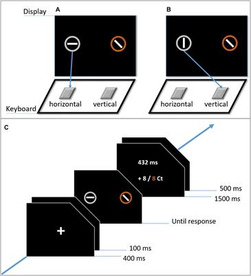 Value Associations Modulate Visual Attention and Response Selection